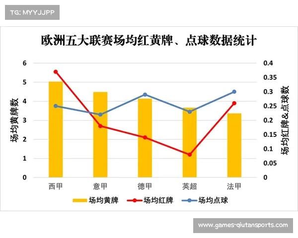 2025英超赛季裁判判罚争议回顾与分析